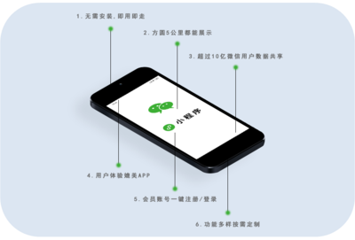 在線產(chǎn)品